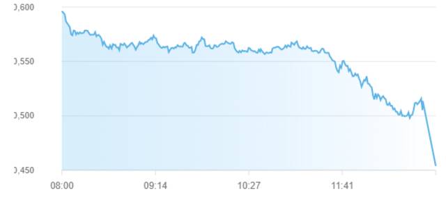 مؤشر سوق أبوظبي للأوراق المالية