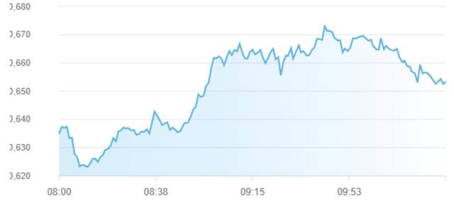 مؤشر سوق أبوظبي للأوراق المالية