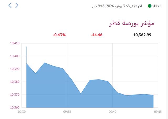 المؤشر العام لبورصة قطر