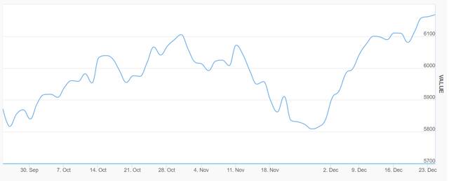 أداء مؤشر بورصة دبي خلال جلسة اليوم
