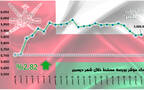 أداء مؤشر بورصة مسقط خلال شهر ديسمبر