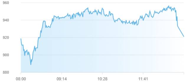 مؤشر سوق أبوظبي للأوراق المالية
