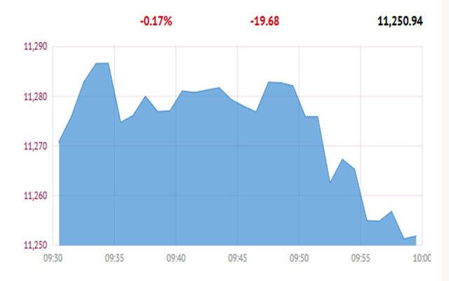 المؤشر العام لبورصة قطر