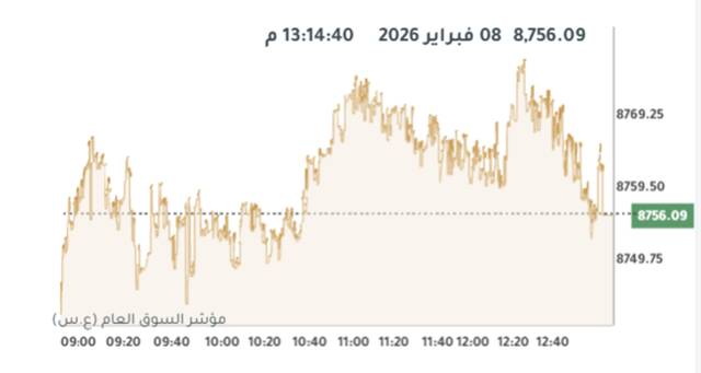 المؤشر العام لبورصة الكويت