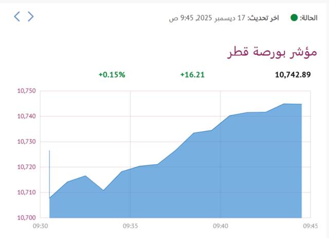 المؤشر العام لبورصة قطر