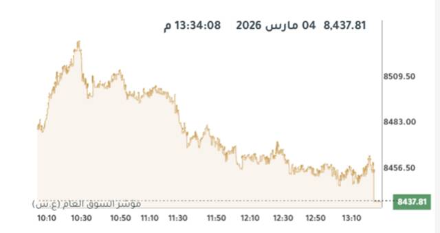 المؤشر العام لبورصة الكويت