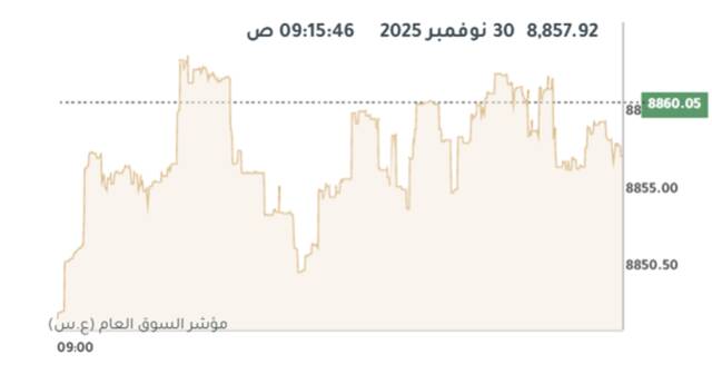 مؤشر بورصة الكويت