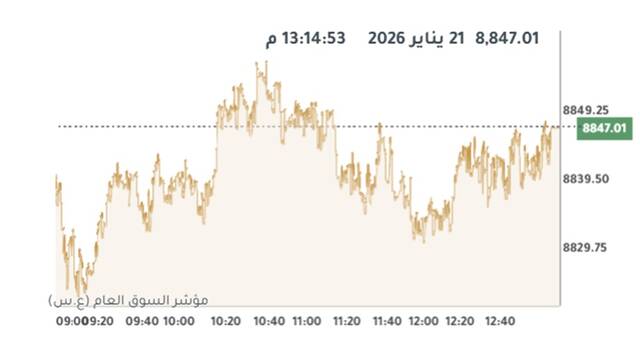 المؤشر العام لبورصة الكويت