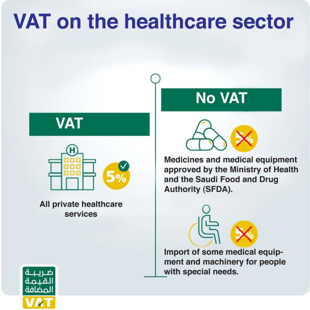 VAT to be applied on private healthcare services, ebuying Saudi GAZT