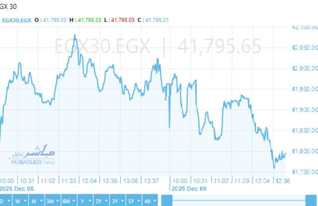 اداء ايجي اكس 30