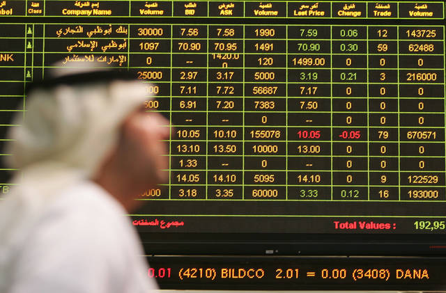 سوق أبوظبي يتراجع للجلسة الثانية
