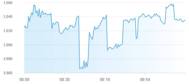 مؤشر سوق أبوظبي للأوراق المالية