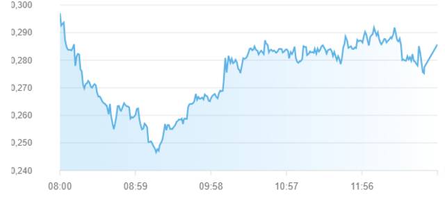 مؤشر سوق أبوظبي للأوراق المالية