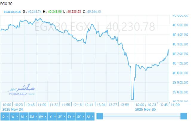 أداء ايجي اكس 30