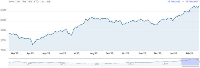 مؤشر سوق دبي المالي