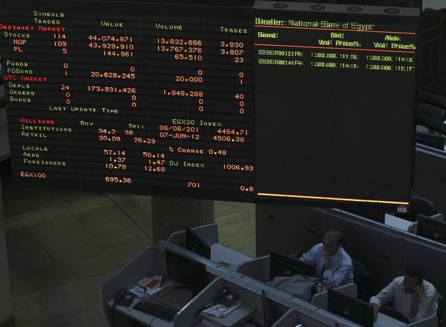 MubasherTrade Research set the price target for the stock at EGP 1.82 per share