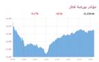 المؤشر العام لبورصة قطر