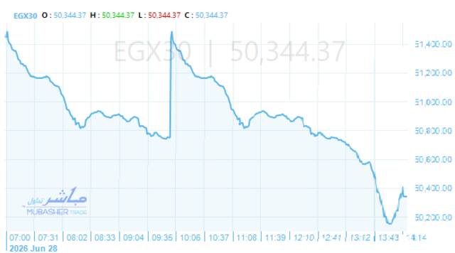 المؤشر الرئيسي للبورصة "EGX30"