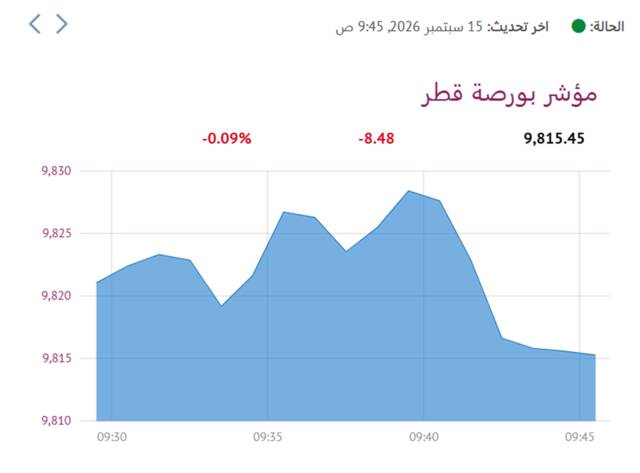 المؤشر العام - لبورصة قطر