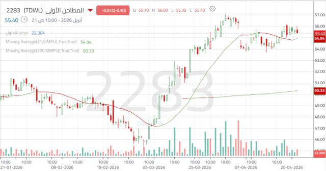 الأداء اليومي لسهم "المطاحن الأولى"