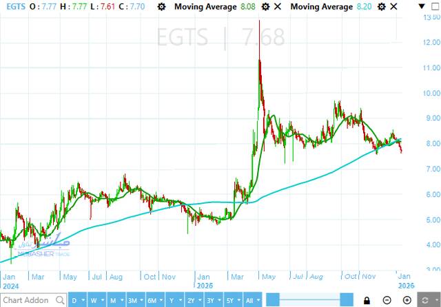 سهم المصرية للمنتجعات السياحية
