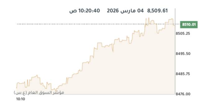 المؤشر العام لبورصة الكويت