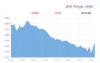 المؤشر العام لبورصة قطر