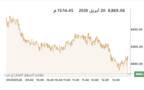 المؤشر العام لبورصة الكويت