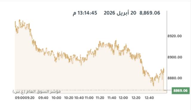 المؤشر العام لبورصة الكويت