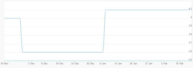 سهم سكون ـ سوق دبي المالي