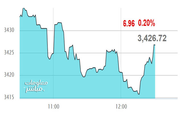 مستثمر يتابع التداولات ببورصة عمَّان