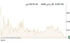 المؤشر العام لبورصة الكويت