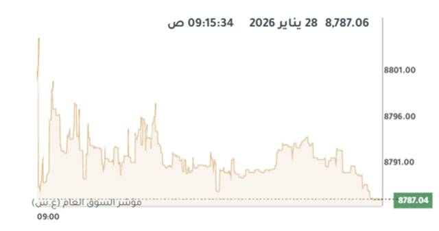 المؤشر العام لبورصة الكويت