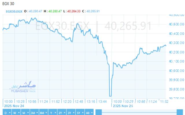 مؤشر البورصة المصرية
