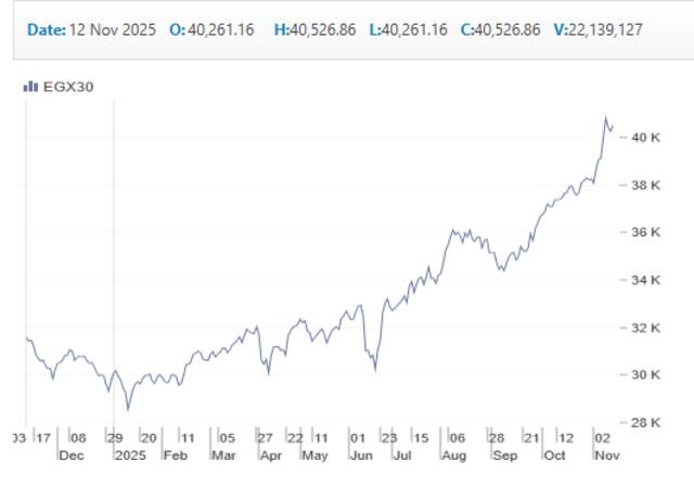 مؤشر البورصة المصرية ايجي اكس 30
