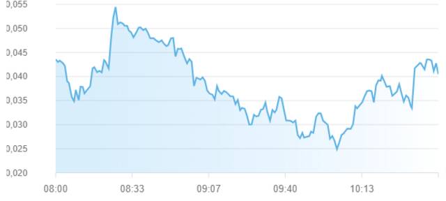 سوق أبوظبي للأوراق المالية