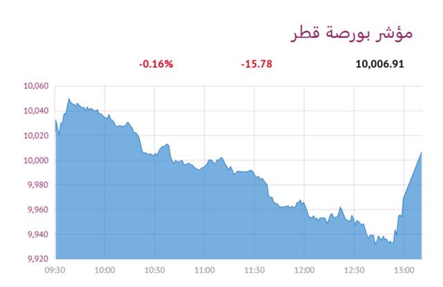 المؤشر العام- لبورصة قطر