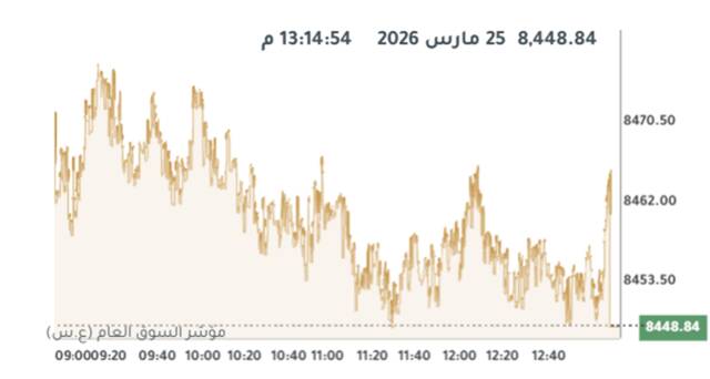 المؤشر العام لبورصة الكويت