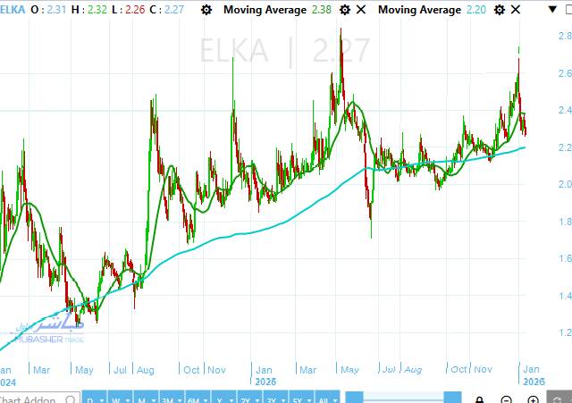 سهم القاهرة للإسكان