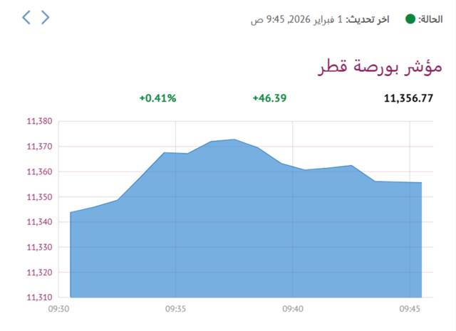 المؤشر العام لبورصة قطر
