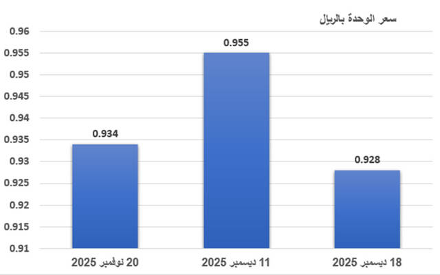 صندوق أبيكيور الرؤية