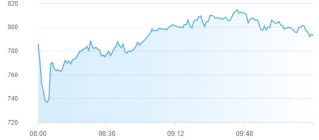 سوق أبوظبي للأوراق المالية
