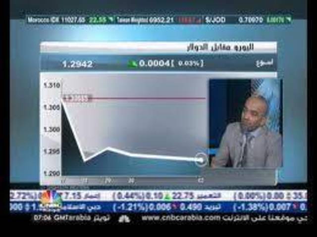 خبير... توقعات قوية بانخفاض اليورو الى 1.15 دولار