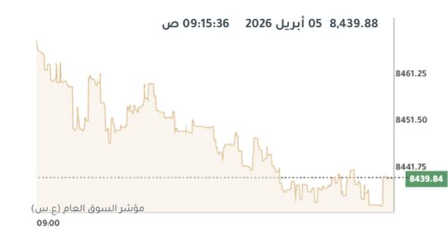 المؤشر العام لبورصة الكويت