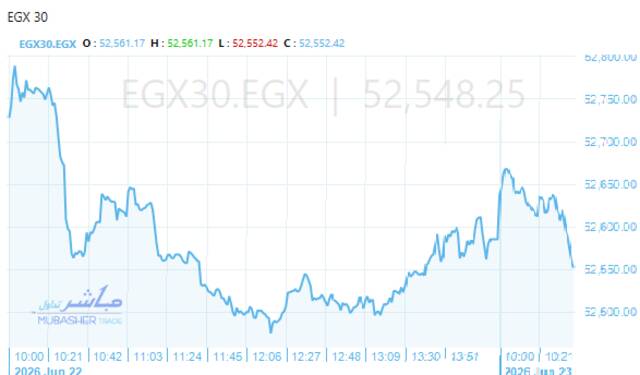 المؤشر الرئيسي للبورصة "EGX30"