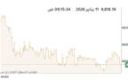 المؤشر العام لبورصة الكويت