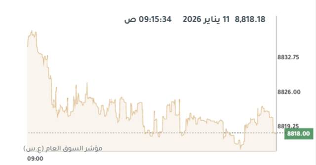 المؤشر العام لبورصة الكويت