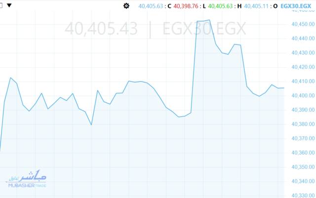 أداء المؤشر