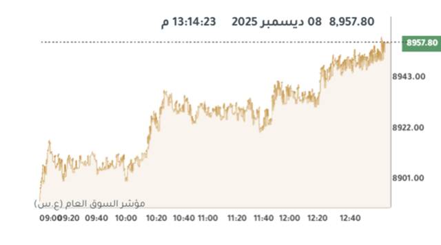 المؤشر العام لبورصة الكويت