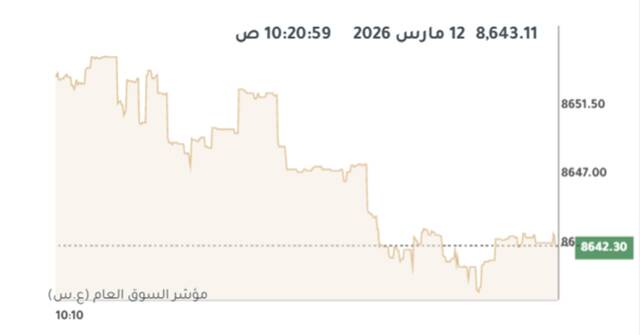 المؤشر العام لبورصة الكويت